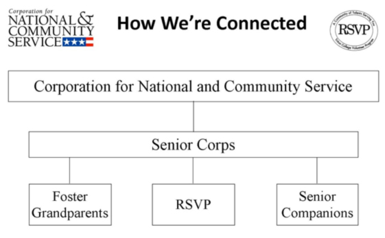 RSVP
